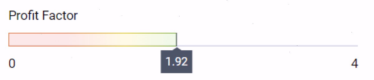 Profit Factor(利润因子)